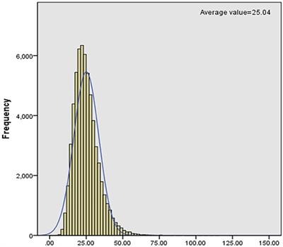 Biochemical, Molecular, and Clinical Characterization of Patients With Primary Carnitine Deficiency via Large-Scale Newborn Screening in Xuzhou Area